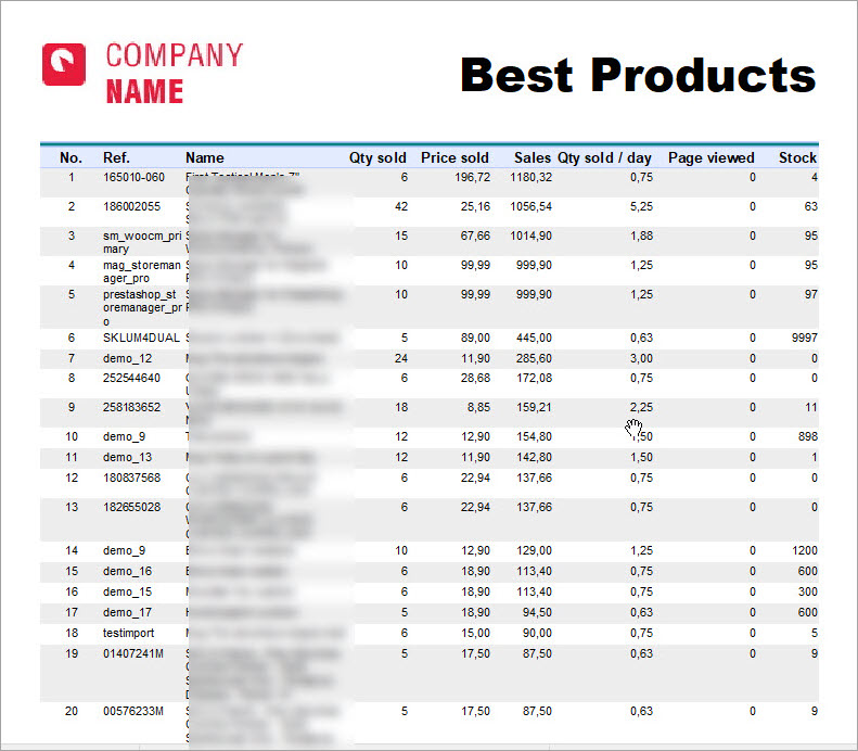PrestaShop General Report Best Products
