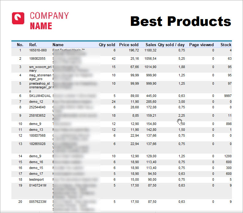PrestaShop General Report Best Products PrestaShop General Report Best Products