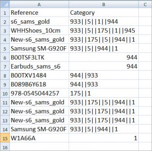 Assign PrestaShop Products to Categories Having Their IDs in File