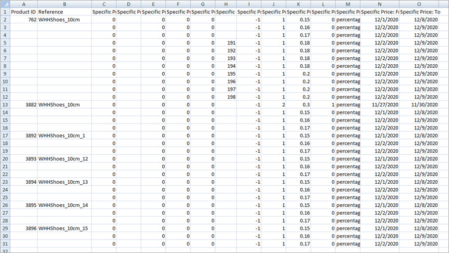 File for Bulk PrestaShop Specific Prices for Combinations Updates During Import