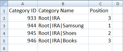 PrestaShop Category Positions Import File