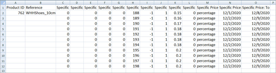 PrestaShop Specific Price for Combinations Import File Example