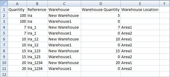 Assign PrestaShop Products to Warehouses File