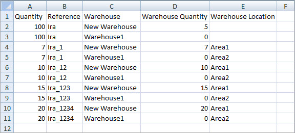 Assign PrestaShop Products to Warehouses File Example Assign PrestaShop Products to Warehouses File