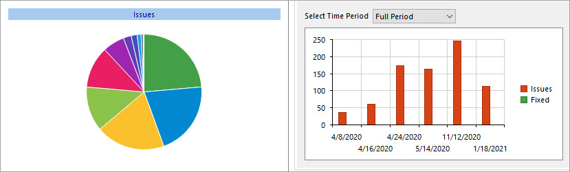 PrestaShop Store Diagnostics SEO Charts with Store Manager