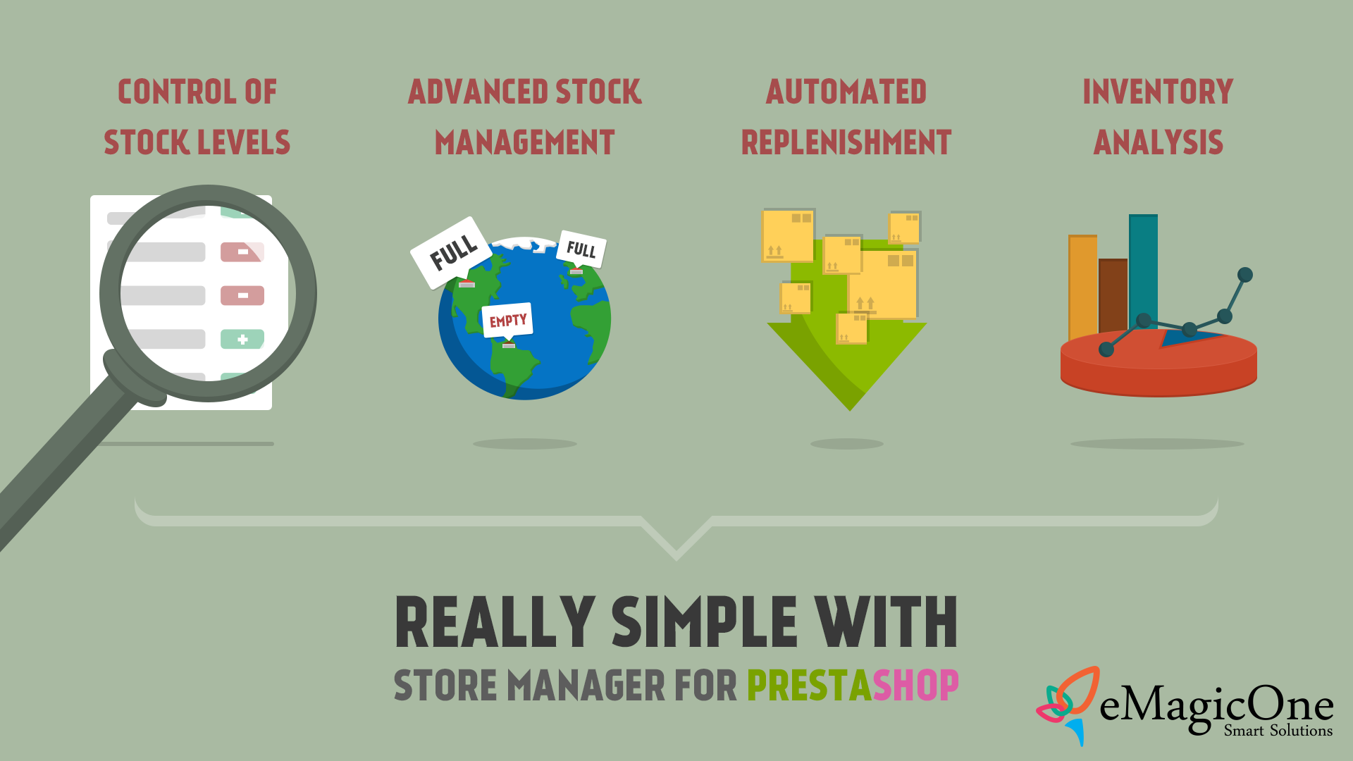 PrestaShop Inventory Management in Store Manager