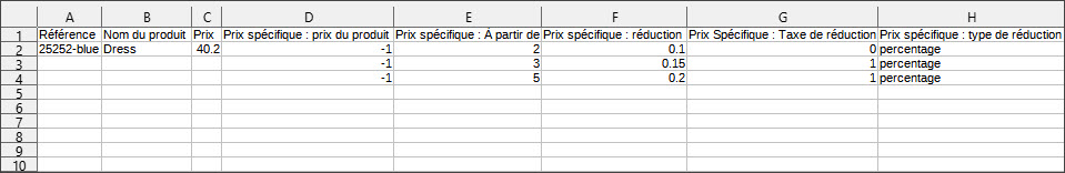 Speсific Prices Import File Sample
