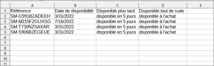 Update PrestaShop Stock Availability During Import File Example