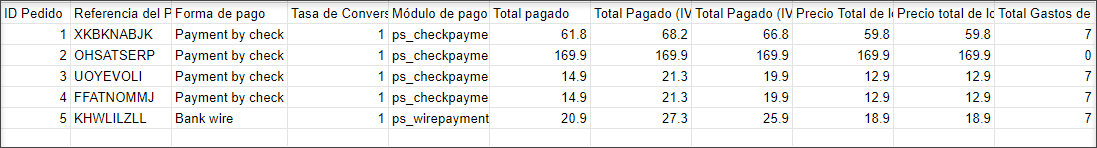 Store Manager for PrestaShop allows to export maximum order-related details in the CSV file.