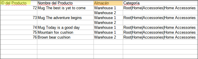 PrestaShop Warehouse Import Sample File