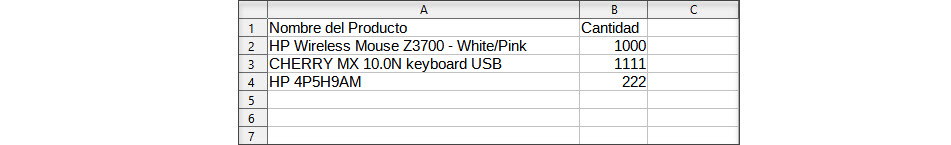 Update PrestaShop Inventory by Name as Identifier