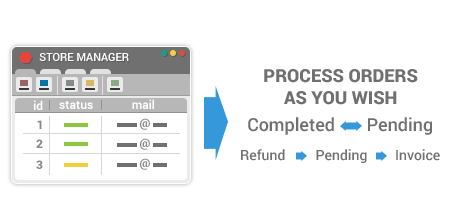 Order Management