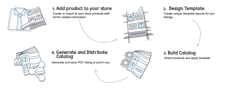 PrestaShop Manager PDF Creator Steps PrestaShop Manager PDF Creator